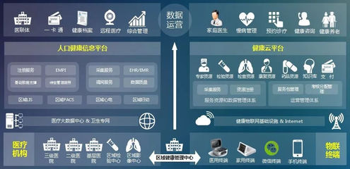 改善醫(yī)療服務創(chuàng)新 中興網信打造主動健康生態(tài)體系