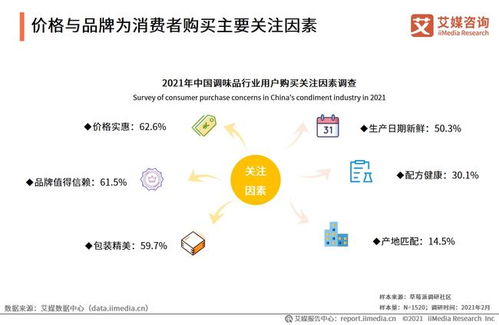 加點滋味完成億元融資 2021調(diào)味品行業(yè)發(fā)展歷程、規(guī)模及用戶健康感知